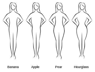 Bodyshapes